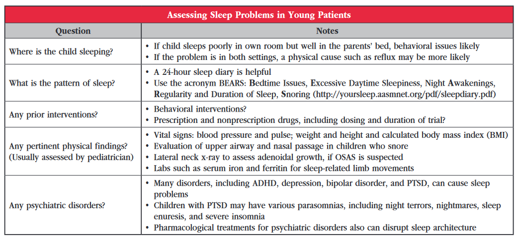 CCPR_March2016_Assessing_Sleep_Disorders_Children.png
