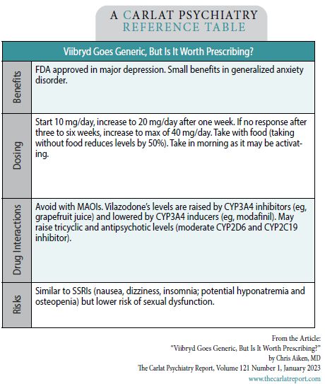 TCPR_January_2023_Table_VilazodoneQuickFacts_image.jpg