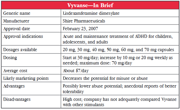 Vyvanse Methylphenidate Conversion Chart