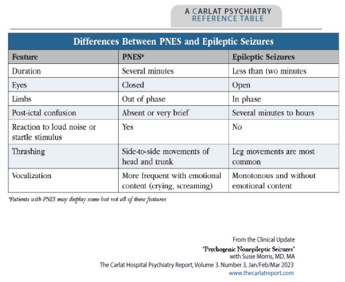 CHPR_J-F-M_2022_Transgender_Morris_Tab_PNES v Ep.PNG