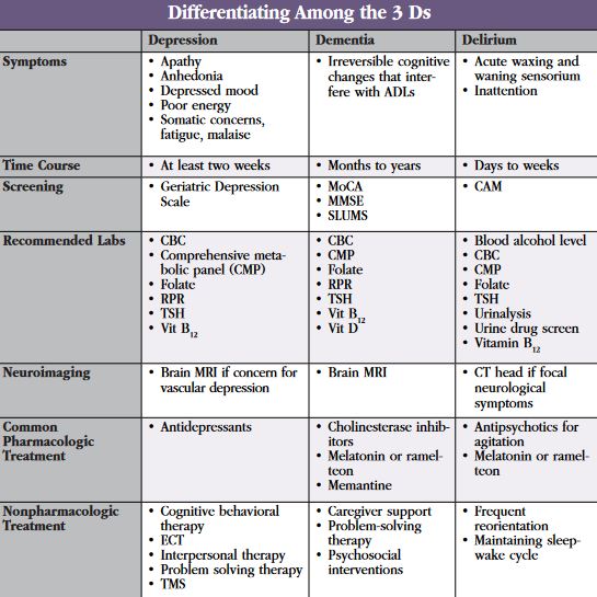 CGPR_JulAugSept2022_Differentiating_Among_the_3_Ds_thumb.JPG