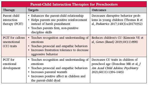 CCPR_JanFebMar_2023_Donohue_Table_interactions_thumb.PNG