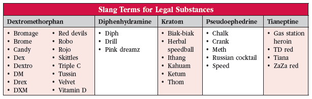 CCPR_JanFebMar_2023_Whitney-Anbarasan_Table_slang_thumb.PNG