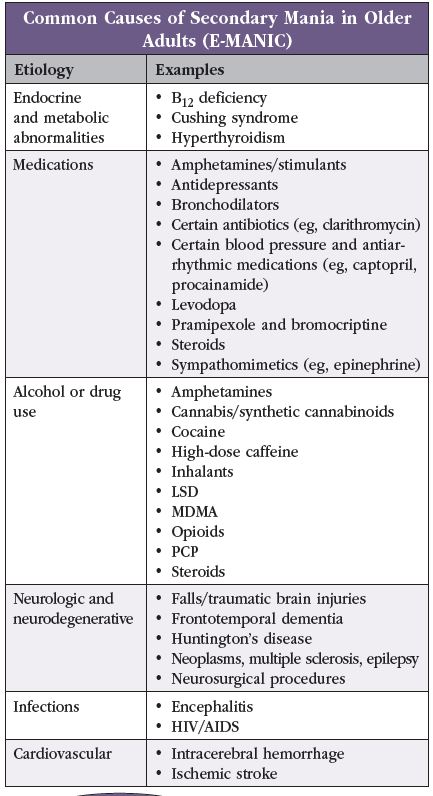 CGPR_JanFebMar 2023_Table_Common Causes E-Manic.JPG