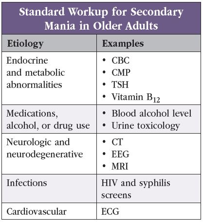 CGPR_JanFebMar 2023_Table_Standard Workup.JPG