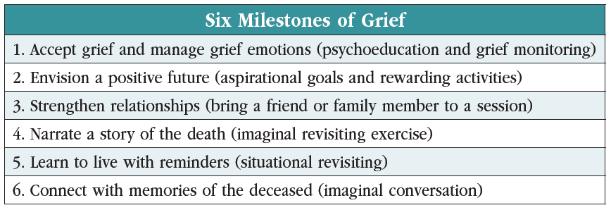 TCPR-Feb2023_Shear_Table_SixMilestones.PNG