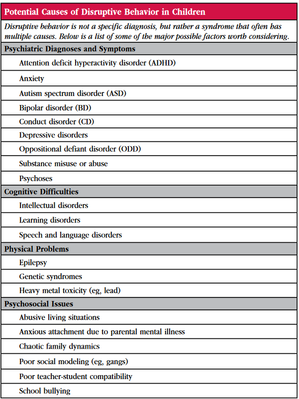 CCPR_JulyAugust_2016_Table-Causes-Disruptive-Behavior.png