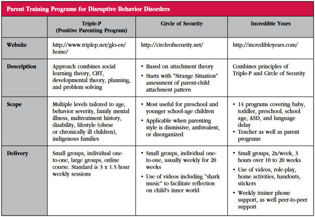 CCPR_JulyAugust_2016_Table-Parent-Training-Disruptive-Behavior.png