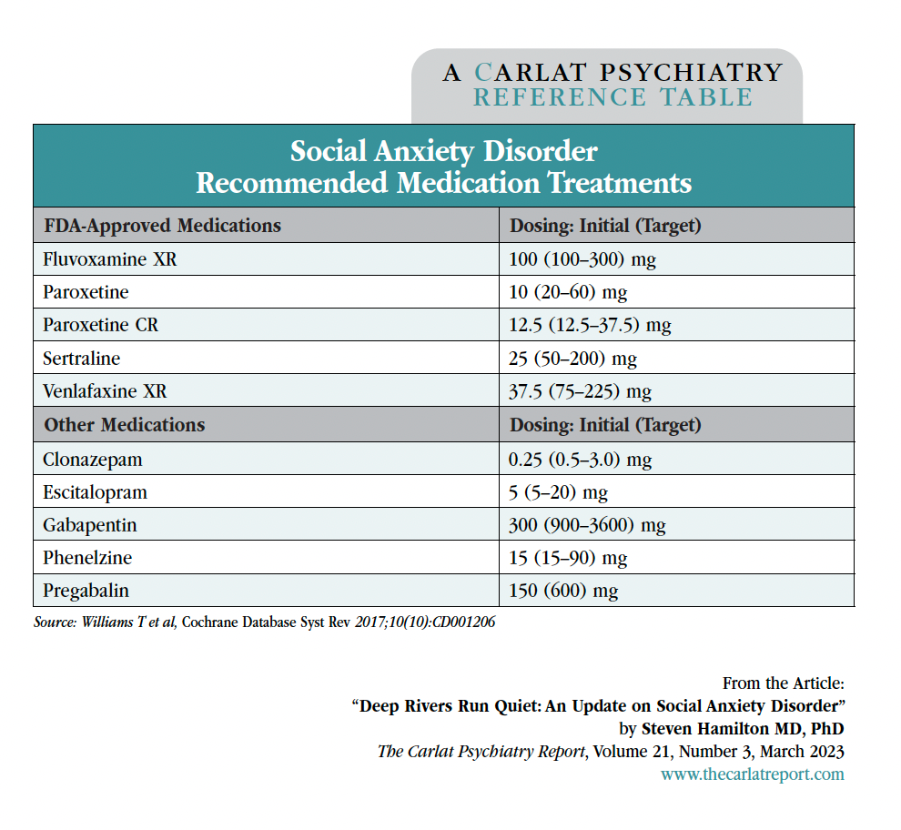 TCPR_2023V21No3_Table_Hamilton_Summary-Recommended-med-tx.png