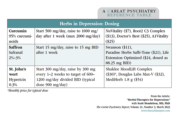 TCPR_2023V2No3_Herbs-Depression.jpg