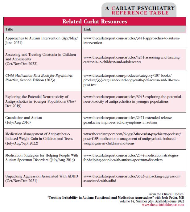 CCPR_AprilMayJune2023_Related_Carlat_Resources.JPG