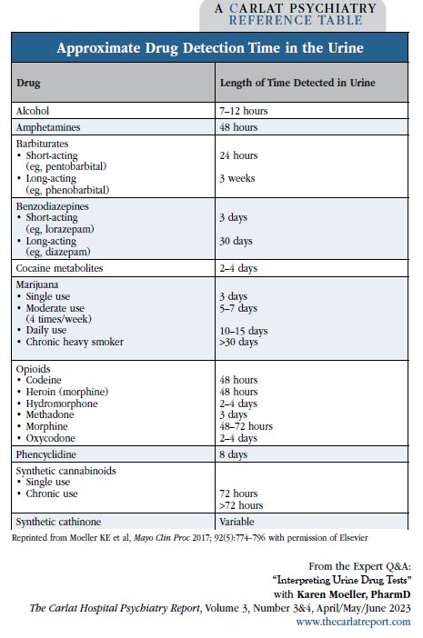 CHPR_AprilMayJune2023_Approximate_Drug_Detection_Time_in_the_Urine.JPG