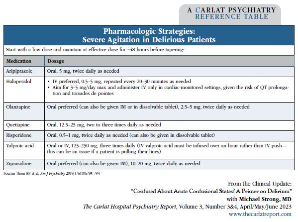 CHPR_AprilMayJune2023_Pharmacologic Strategies-Severe-Agitation-in-Delirious-Patients.JPG