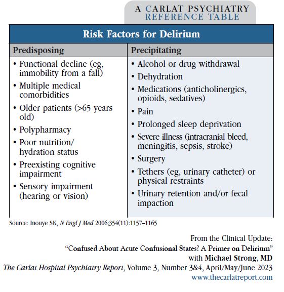 CHPR_AprilMayJune2023_Risk_Factors_for_Delirium.JPG