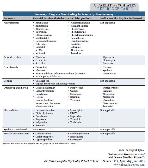 CHPR_AprilMayJune2023_Summary_of_Agents_Contributing_to_Results_by_Immunoassay.JPG