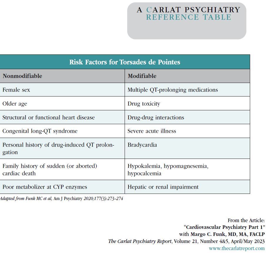 TCPR_2023V2No4 5_Psychocardiology QA Screenshot.JPG