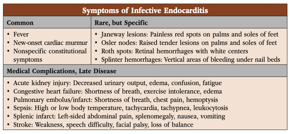 -CATR_JulAugSep2023_TableP8_InfectiveEndocarditis.png