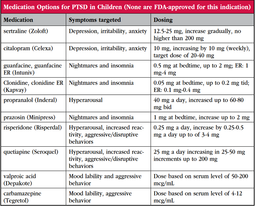 CCPR_Medications-Tx-PTSD.png