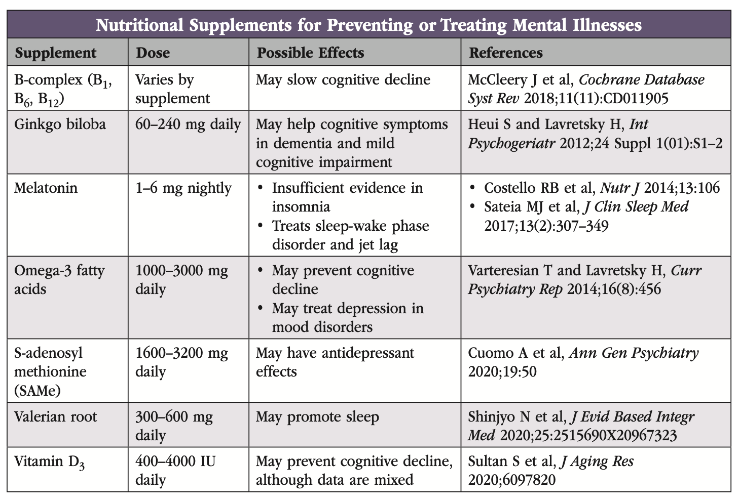 Integrative-Therapies-for-Older-Adults.png