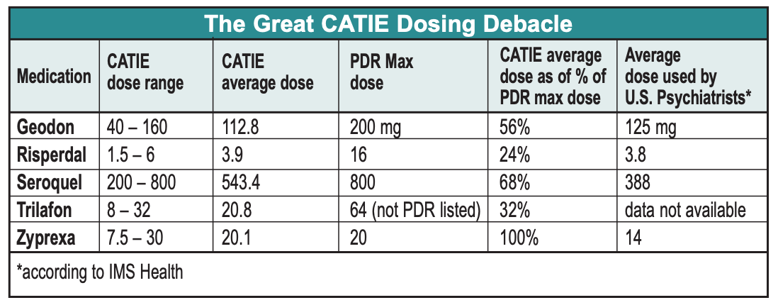 TABLE_The-Great-CATIE-Dosing-Debacle.png