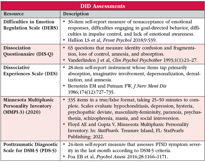 CCPR_JulAugSep_2023_V3_Table-DID-Assessments.png