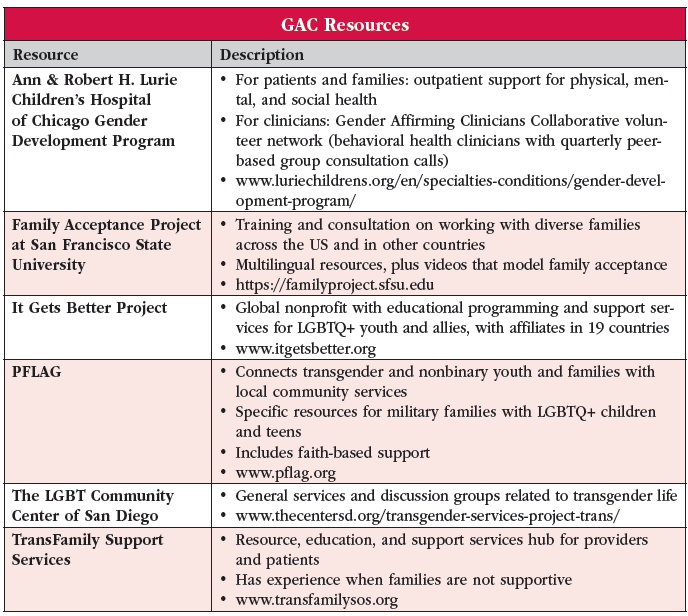 CCPR_JulAugSep_2023_V3_Table-GAC-Resources.png