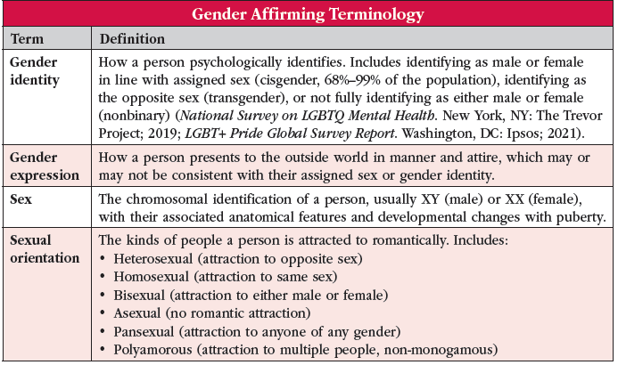 CCPR_JulAugSep_2023_V3_Table-Gender-Affirming.png