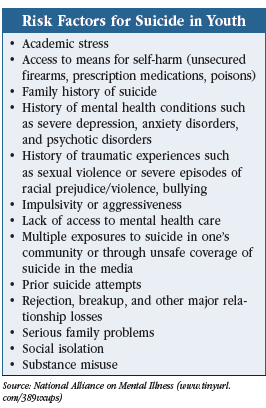 CHPR_Table_JulAugSep-2023_RiskFactors--SuicideYouth-.png