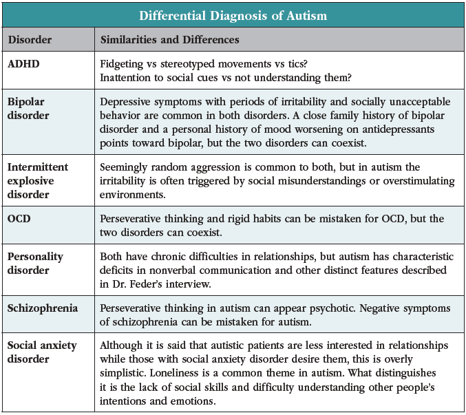 TCPR_Aug2023_Table-DiffDxAutism.png