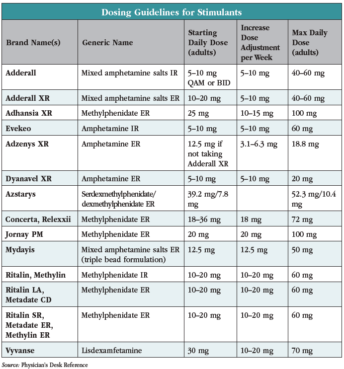 Stimulant Dosing Limits | CARLAT PUBLISHING