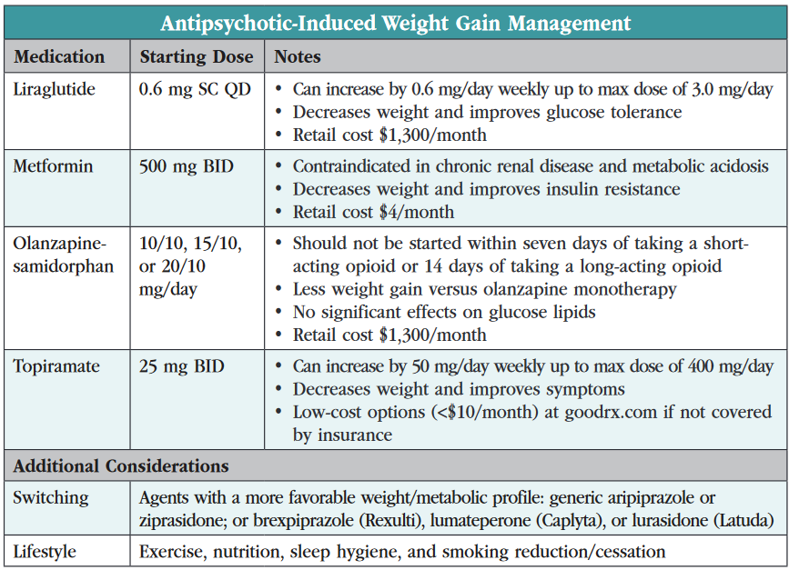 TCPR Table Antipsychotic Induced Weight Gain.png