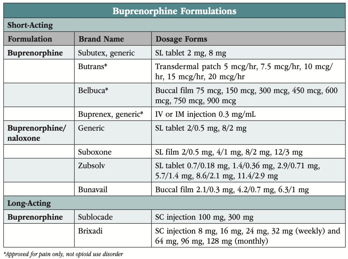 Post X Waiver Buprenorphine Prescribing CARLAT PUBLISHING Post X Waiver Buprenorphine Prescribing CARLAT PUBLISHING