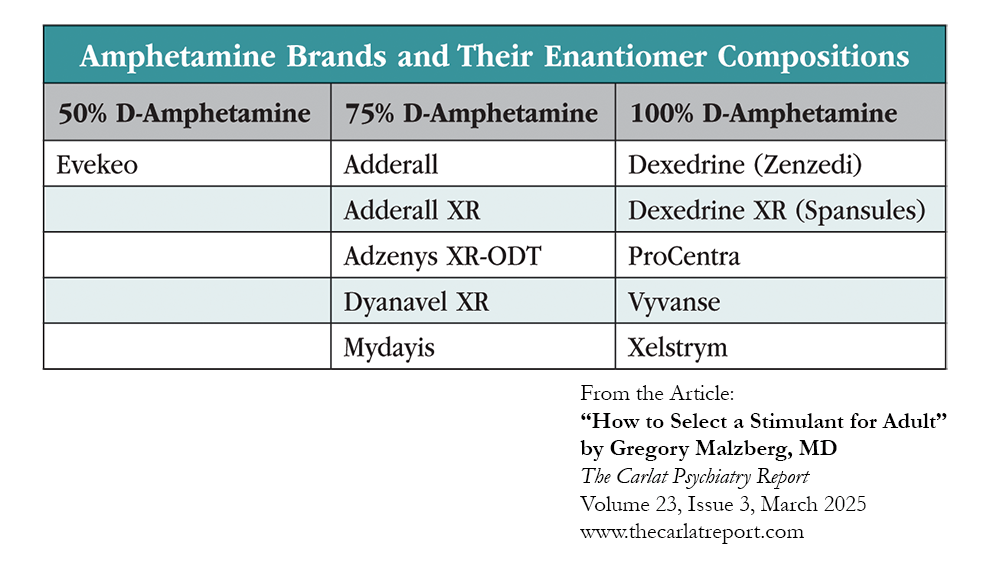 CU_Table_Amphetamine Brands and Their Enantiomer Compositions.png