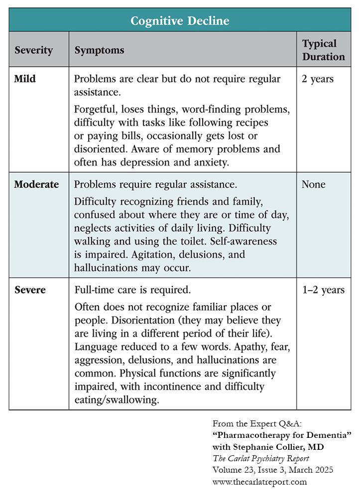 CU_Table_Cognitive_Decline.png
