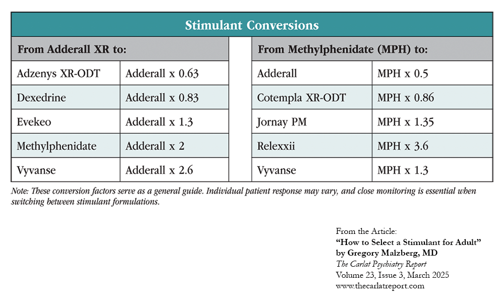 CU_Table_Stimulant_Conversions.png