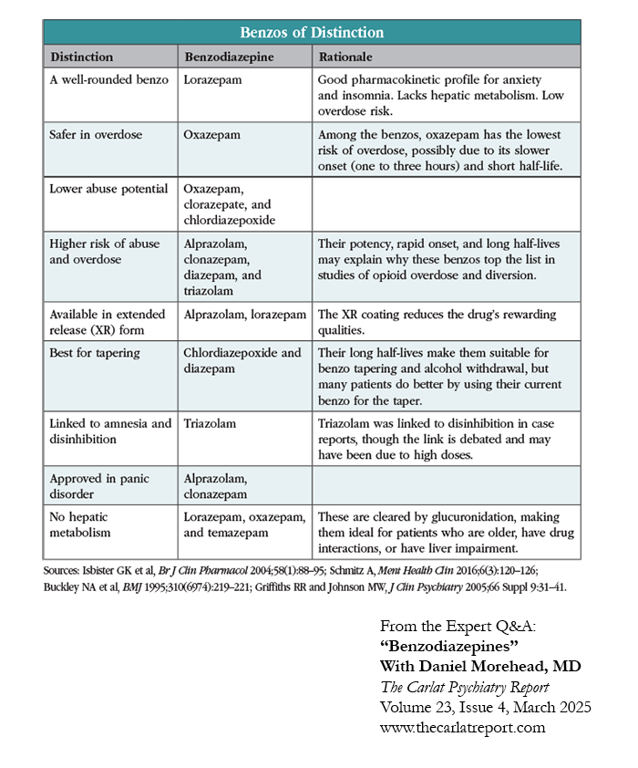 TCPR_Benzodiazepines_May12.png