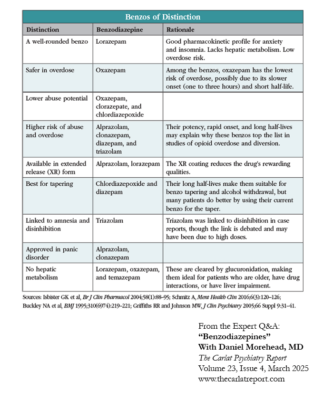 TCPR_Benzodiazepines_May12.png