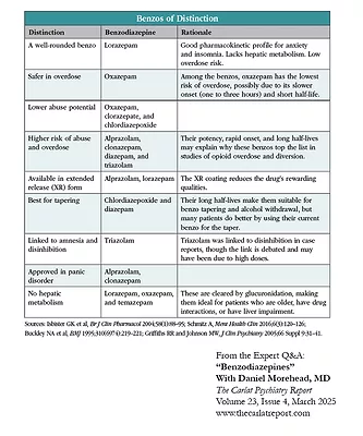 TCPR_Benzodiazepines_May12.png