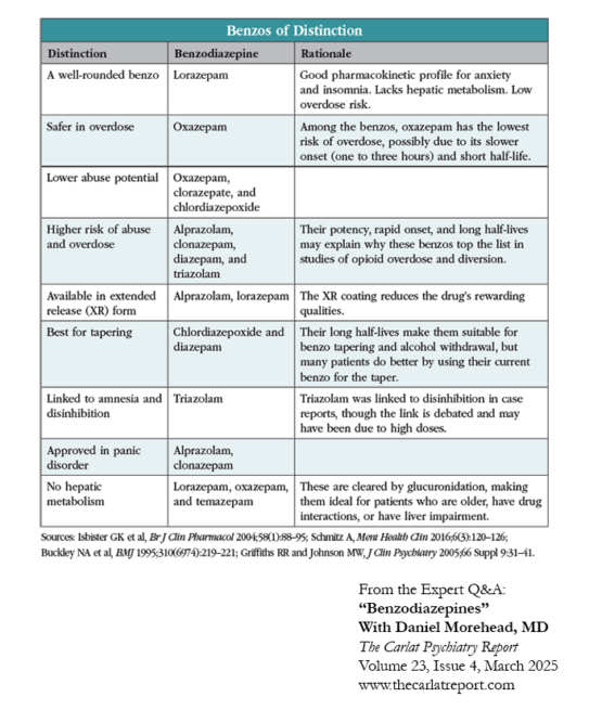 TCPR_Benzodiazepines_May12.png