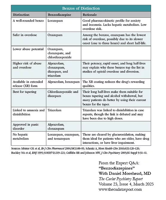 TCPR_Benzodiazepines_May12.png