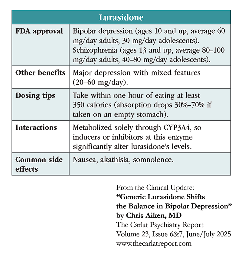 CU_Table_Lurasidone.png