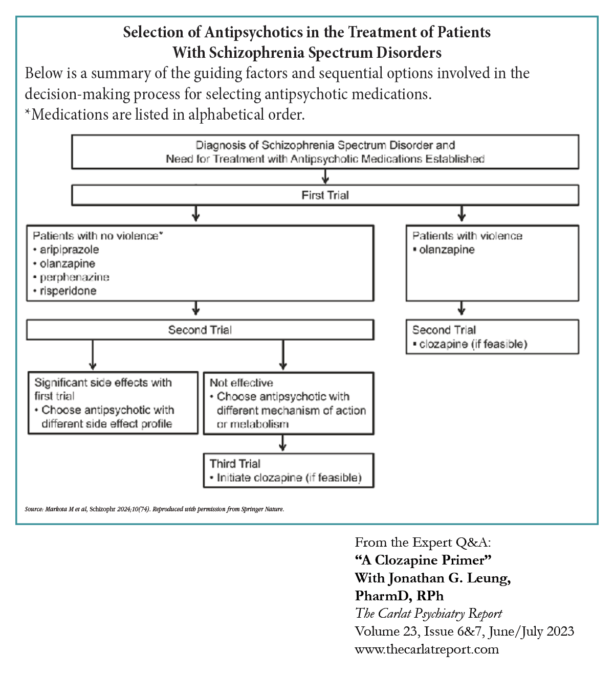 QA_Flow_Chart_Selection_of_Antipsychotics_in_the_Treatment_of_Patients.png