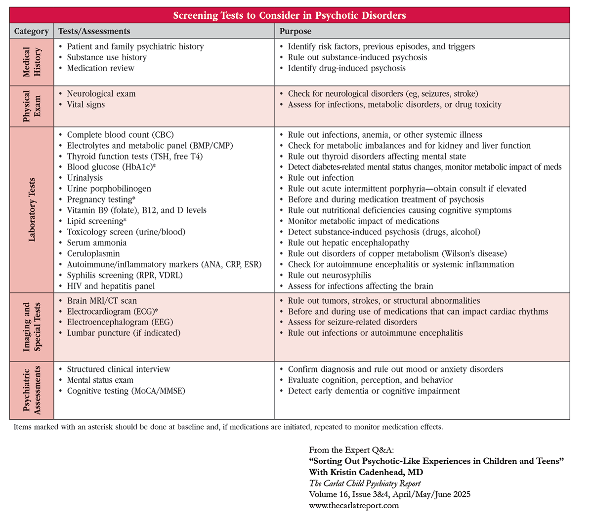QA_Table_Screening_Tests_to_Consider_in_Psychotic_Disorders.png