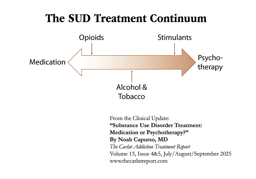 CU_Figure_Medication_vs_Psychotherapy_Continuum.png