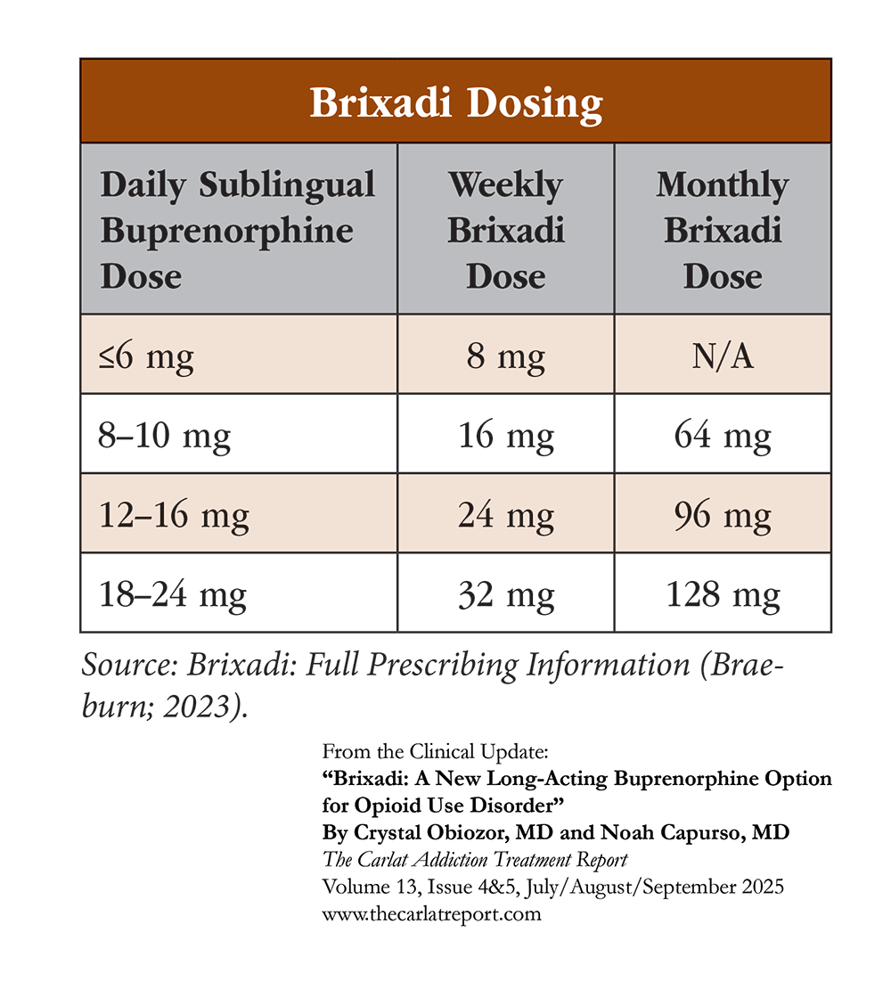 CU_Table_Brixadi_Dosing.png