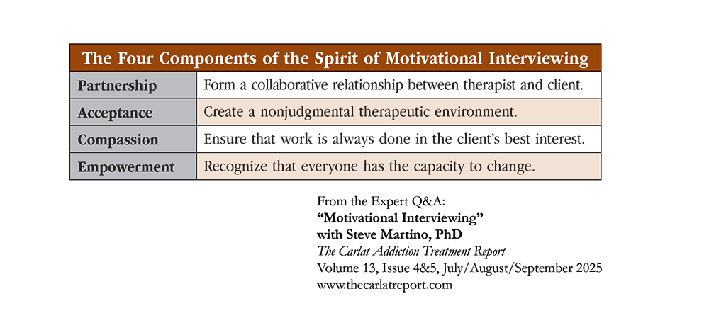 QA_Table_Four_Components_to_Motivational_Interviewing.png