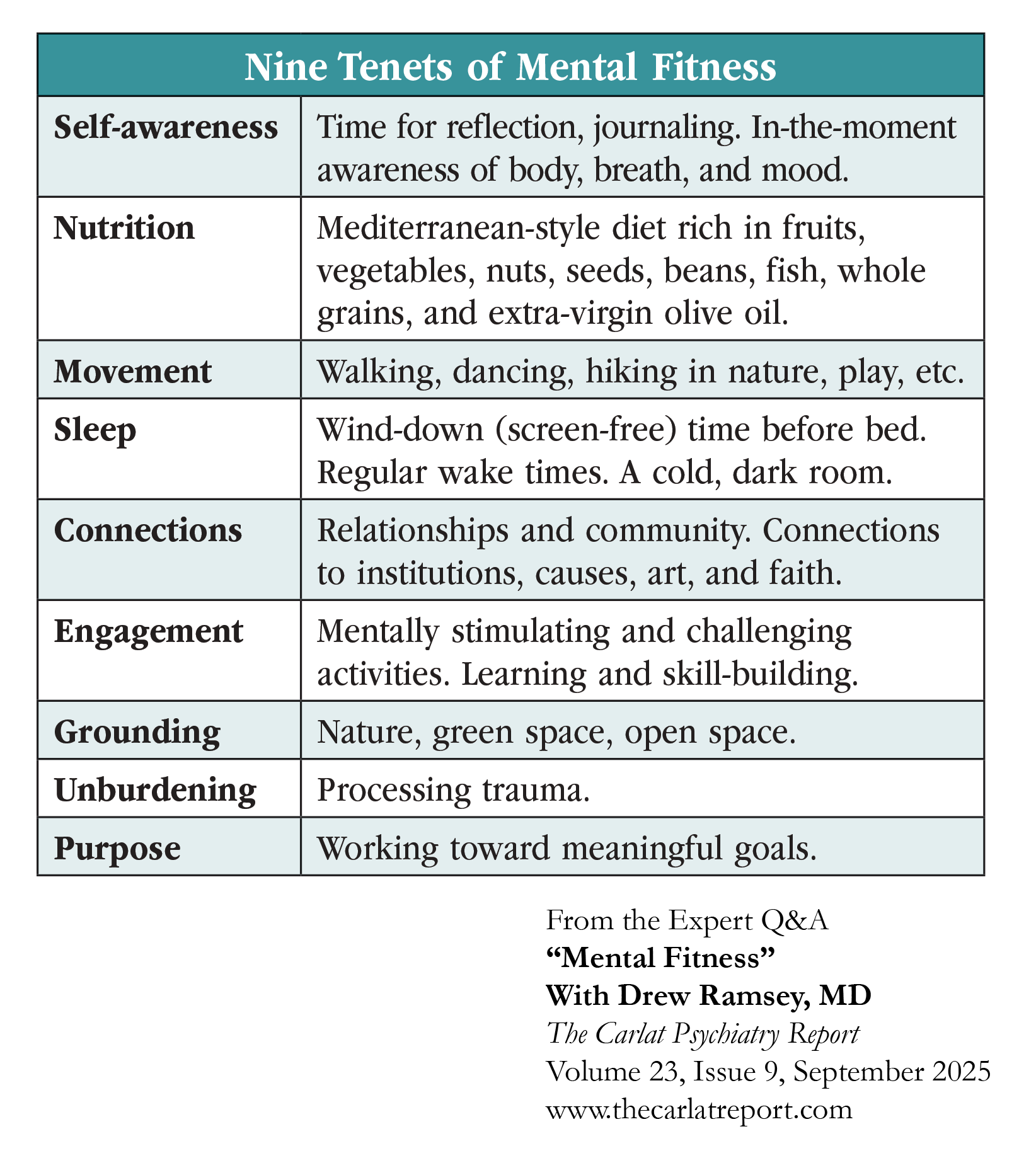 AQ_Table_Nine_Tenets_of_Mental_Fitness.png