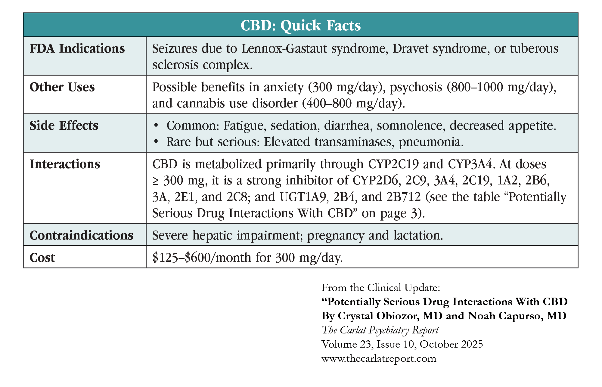 CU_Table_CBD_Quick_Facts.png