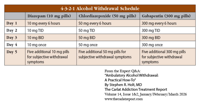CATR_Table_4-3-2-1_Alcohol_Withdrawal_Schedule.png