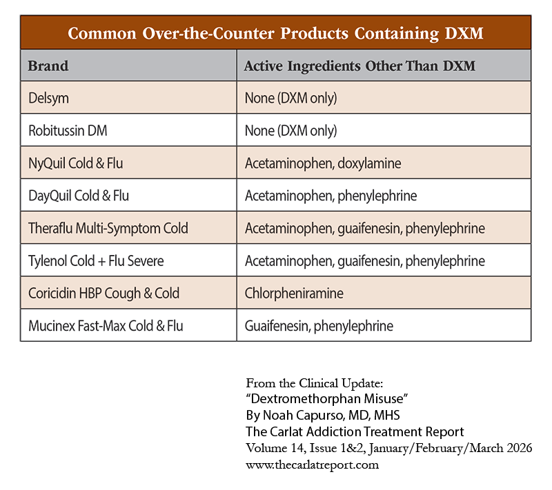 CATR_Table_Common_Over-the_Counter_Products_Containing_DXM.png